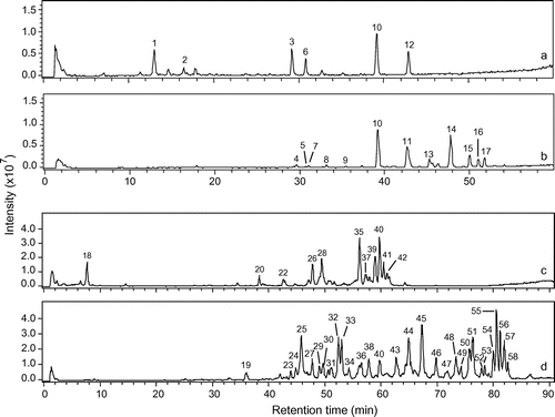 Fig. 2. HPLC-MS total ion chromatograms of the floral head (A) and root (B) extracts of C. officinalis and the aerial part (C), and root (D) extracts of S. officinalis.