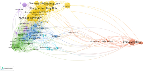 Figure 4 A collaborative network of publishing institutions for OA signaling pathway research.