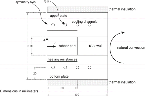 Figure 1. Schematic representation of a mould section.