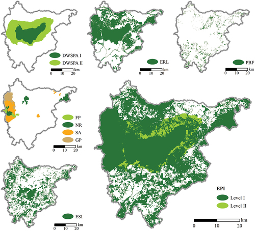 Figure 6. Identification of important ecological protection areas in Miyun District (DWSPA- Drinking Water Source Protection Area; ERL-Ecological Red Line; PBF-Permanent Basic Farmland; FP-Forest Park; NR-Nature Reserve; SA-Scenic Area; GP-Geological Park; ESI-Ecosystem Service Importance).