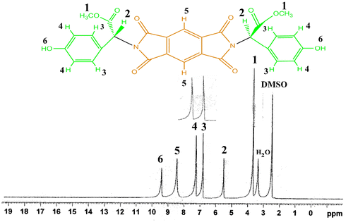 Figure 3. 1H-NMR (400 MHz) spectrum of diol 5 in DMSO-d6 at RT.