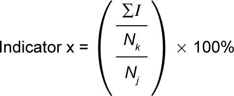 Figure 1 Formula for frequency of indicator (∑I = sum scores of items per indicator, Nk = number of items per indicator, and Nj = number of respondents per year).