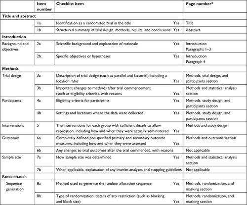 Figure 5 CONSORT 2010 checklist of information for the DUloxetine or PRegabalin for Osteoarthritis pain (DUPRO) randomized controlled trial.