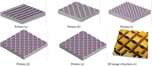 Figure 3. Examples of potential copper substrate textures/patterns tested in the Mark III horizontal single belt casting simulator (reprinted with permission from Li et al., Citation2009)