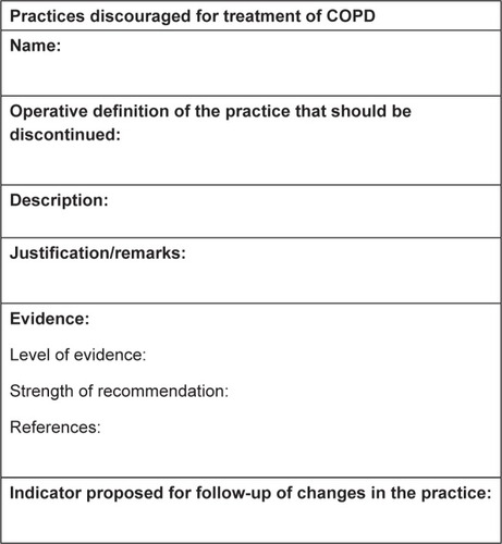 Figure 2 Description file for each “do not do” recommendation in COPD.