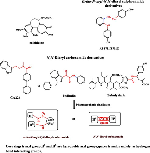 Figure 2. Chemical structures of some anti-mitotic drugs via tubulin polymerization inhibition. ortho-amino-aryl sulphoamide and diaryl caboxamide pharmacophores showed in red color.