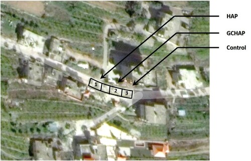 Figure 16. Road selected for construction of HAP, GCHAP and control sections.
