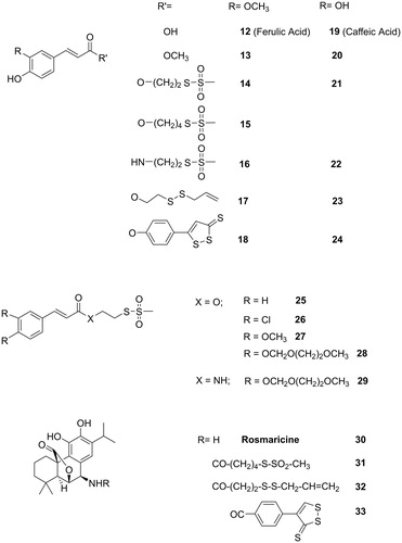 Figure 3. Structures of the investigated derivatives of ferulic, caffeic, and other cinnamic acids and of rosmaricine.
