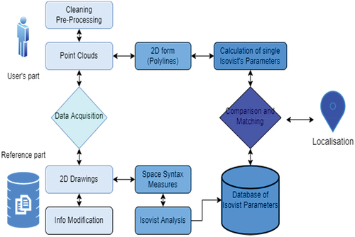 Figure 3. Research methodology in flowchart.