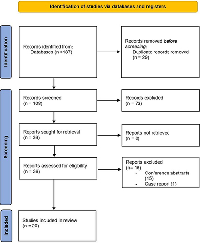 Figure 1 Preferred Reporting Items for Systematic Reviews and Meta-Analyses (PRISMA) study selection flow diagram.