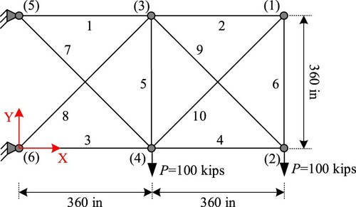 Figure 4. 10-bar truss.