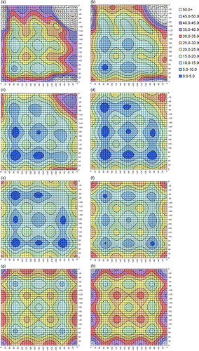 Figure 2 Contour plots of slices through the MP2(full)/6-31G(d) 3D-PES for DEDS. χ3 values are (a) 60°, (b) 70°, (c) 80°, (d) 90°, (e) 100°, (f) 110°, (g) 120° and (h) 130°. The horizontal and vertical axes show χ2 and χ2′. Due to the symmetry of the system, any specific labelling would be arbitrary. Energies, in kJ mol− 1, are relative to the absolute minimum: χ2 = 70°, χ3 = 90° and χ2′ = 70°.