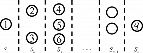 Fig. 3 Layout of a general multistage process.