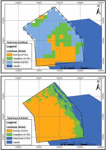 Figure 1. Analysis of land use cover change within Idi-Araba between 1990 and 2020.