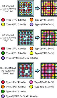 Figure 5. Geometries of typical BWR fuel assemblies.