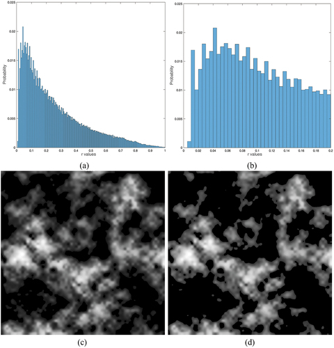 Figure 4. Details of a simulated cloud cover.