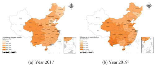 Figure 1. Changes in farmers’ use of organic fertilizer from 2017 to 2019.