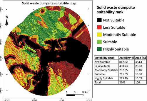 Figure 4. Solid waste dumpsite suitability map