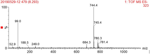 Figure 3. MS spectrum of hapten (ACO-COOH).