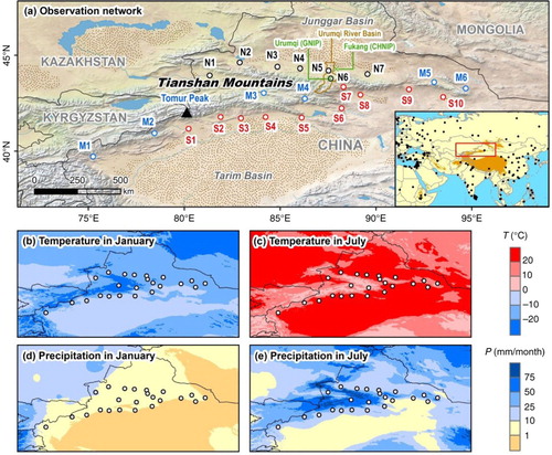 Fig. 1 (a) Map showing the locations of sampling stations (empty circles) around the Tianshan Mountains, arid central Asia. The sampling stations are labelled as follows: Northern slope: Yining (N1), Jinghe (N2), Kuytun (N3), Shihezi (N4), Caijiahu (N5), Urumqi (N6) and Qitai (N7); Mountains: Wuqia (M1), Akqi (M2), Bayanbulak (M3), Balguntay (M4), Barkol (M5) and Yiwu (M6); and Southern slope: Aksu (S1), Baicheng (S2), Kuqa (S3), Luntai (S4), Korla (S5), Kumux (S6), Dabancheng (S7), Turpan (S8), Shisanjianfang (S9) and Hami (S10). The satellite-derived land cover is acquired from Natural Earth (www.naturalearthdata.com), and the distribution of deserts (scattered area) is modified from Wang et al. (Citation2005). The small map shows the spatial distribution of existing isotope stations in the GNIP database (observation period no less than 12 months for δ 18O value; IAEA/WMO, Citation2014), and the areas higher than 2000 m a.s.l. are coloured in brown. (b–e) Spatial distributions of monthly air temperature and precipitation in January (left column) and July (right column) during 1950–2000. The long-term climatology is based on the WorldClim-Global Climate Data Version 1.4 (Hijmans et al., Citation2005; www.worldclim.org).
