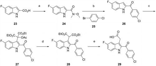 Scheme 4. Synthesis of [2-(4-chlorobenzoyl)-5-fluoro-1H-indol-3-yl]acetic acid 29. Reagents and conditions: (a): (i) SOCl2, DMF, heating several times; then concentrated in vacuo. (ii) N,O-dimethylhydroxylamine hydrochloride, CH2Cl2, room temp; then pyridine, 0 °C; (b) n-BuLi/hexane, THF, −78 °C; (c) diethyl malonate, AcONa, Mn(OAc)3 · 2H2O, AcOH, room temp to 80 °C; (d) TFA, Et3SiH, CH2Cl2, room temp to reflux; (e) 2 N NaOH, EtOH, reflux; then acidified by 2 N HCl, room temp.