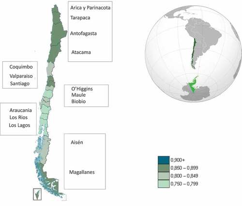 Figure 2. Map of Chilean regions by HDI Level in 2019, Adapted from Nijmegen Center for Economics (2022). Boxes represent macrozones classifications based on a previous one from the Science Ministry of Chile. While the capital’s metropolitan region is not part of any macrozone, we choose to add it to the center macrozone. That way, joined with the Valparaiso Region, represents Amorós, Felzensztein, and Gimmon (Citation2013) ‘Core region’ of the country, defined with higher productivity capabilities. These macrozones also reflect region-specific geographical and cultural characteristics: desert and andine influences in the north, flat valleys and farm life in the centre, forests and Mapuche influences in the south, then European in the lakes Patagonia macrozones in the southern country) .