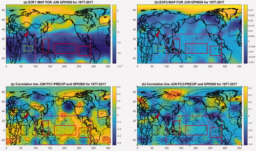 Fig. 22. EOF modes of standardized GPH at 500 hpa in June and correlation with PCs of Region1 precipitation. (a) EOF1 mode of GPH500. (b) EOF2 mode of GPH500. (c) Correlation between PC1 with GPH500. (d) Correlation between PC2 with GPH500. Black boxes show WEIO and EEIO regions. Red boxes show ENSO-MODOKI Regions and Magenta box shows ENSO-MEI Region. Blue boxes show NAO region. Red ‘+’ and Black ‘.’ stipples show significant positive and negative correlation at 5% confidence, respectively.