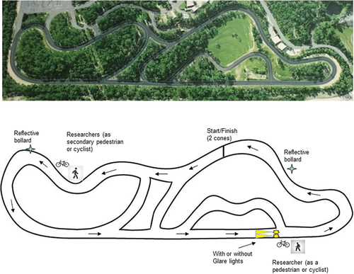 Figure 1. Aerial view of the driving circuit and schematic of the set-up for assessing conspicuity of vulnerable road users at night-time.