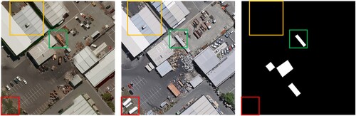 Figure 1. Describes the content details in the change detection task. Red boxes indicate areas that do not need to be identified. Yellow boxes represent the same area with different appearances. Green boxes indicate areas that need to be identified.