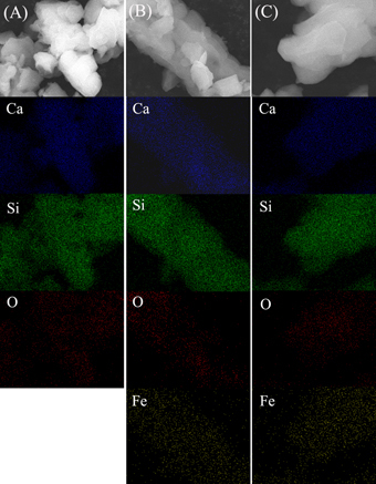 Figure 3. Element mappings of mesoporous Fe-CaSiO3 materials with different Fe substitution ((A): 0Fe-CaSiO3; (B): 5Fe-CaSiO3; (C): 10Fe-CaSiO3).