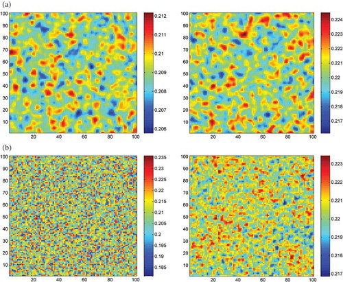 Figure 6. (a) Distribution of the prey population on the left and predator (right) after 1000 iterations using the game model.(b) Distribution of the prey population on the left and predator (right) after 1000 iterations using the cross diffusion model.