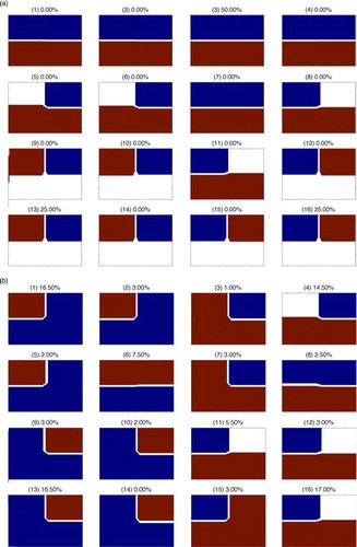 Fig. A2 SOM units for CM SOM (a) and RD SOM (b) for scenario 1. Unit number is shown in parenthesise above each unit along with percentage frequency of hits for that unit. Red is positive, blue is negative, white is zero.