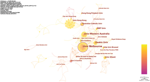 Figure 7. Knowledge map of cooperative institutions in POS, 2002–2022.