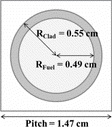 Figure 8. Geometry of pincell problem.