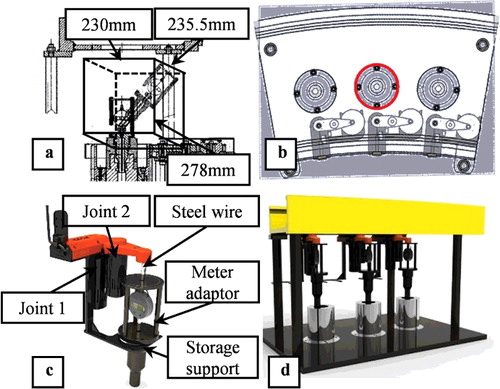 Figure 3. Spatial analysis and CAD design of the node robots. (a) The constraint space for the measurement system on the MSTM. (b) Top view of the node robot mounted on the test platform. (c) The 2-DOF node robot. (d) The 1:1 scaled MSTM test platform.