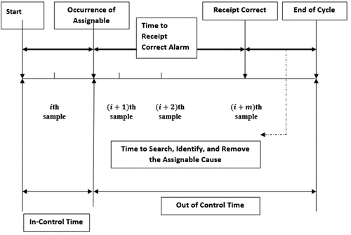 Figure 1. Quality cycle in Duncan’s economic model.