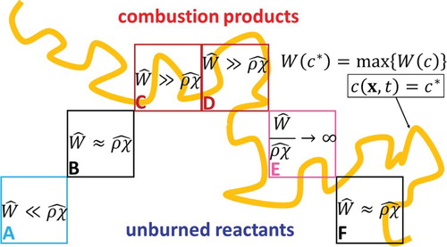 Figure 4. A 2D sketch of reaction zone (curve) and filter volumes.