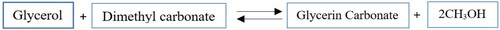 Figure 21. Production of glycerol carbonate via reaction of glycerol and dimethyl carbonate.