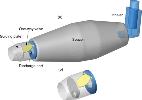 FIG. 10. Proposed spacer design with (a) segment guiding plate and (b) circular guiding plate.