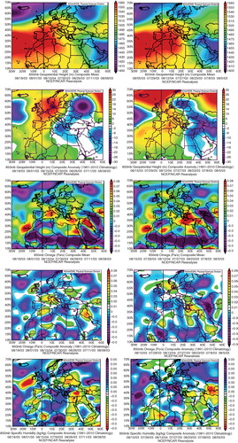 Fig. 3 (a) Vertical profiles of ozone over the eastern Mediterranean airport of Cairo for the 7% highest (red) and the 7% lowest (blue) ozone mixing ratios at 0–1.5 km during summer (JJA); (b) same as (a) but for relative humidity; (c) same as (a) but for carbon monoxide (CO); (d) same as (a) but for temperature (CO measurements corresponding to low ozone are missing). The black line in (a–c) shows the mean profile of the respective parameter calculated from all available data during summer.