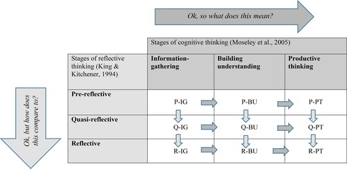 Figure 3. Pedagogical template for grammar teaching, including triggering questions.