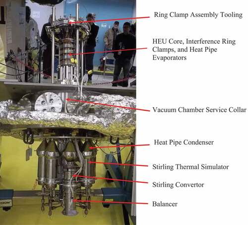 Fig. 2. KRUSTY test hardware shown upside down with labeled components.