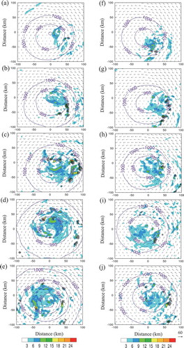 Figure 3. The averaged upper-tropospheric potential vorticity (PVU) at z = 10–15 km, horizontal wind vectors at z = 2 km and deep convection (black crosses) for the CTL simulation (left panel) at (a) 1800 UTC, (b) 2100 UTC 2 Ocotober, (c) 0000 UTC, (d) 0300 UTC, and (e) 0600 UTC 3 October. (f–j) As in (a–e) but for the SST-1 experiment (right panel).