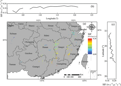 Figure 3. Spatial distribution of the mean solar-induced chlorophyll fluorescence (SIF) values of bamboo forests in China from 2008 to 2019 (a), mean SIF values with longitude (b) and latitude (c).