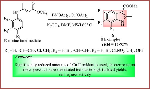 Figure 9. Schematic representation for synthesizing 2-Methyl-1H-indole-3-carboxylate derivatives by Bellavita et al.