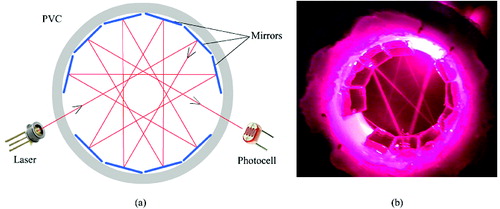 Figure 6. (a) Design of laser scanning application. (b) Real image of laser scanning application.