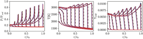 Figure A3. Mesh sensitivity study for case.Black dashed-line result from grid size = 1\mum, Blue solid line results from grid size = 0.75 \mum, red dashed-line results from grid size = 0.5\mum.