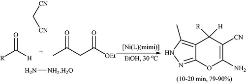 Scheme 71. Four-component synthesis of pyranopyrazoles using a mixed-ligand Ni(II) complex [Ni(L)(mimi)].