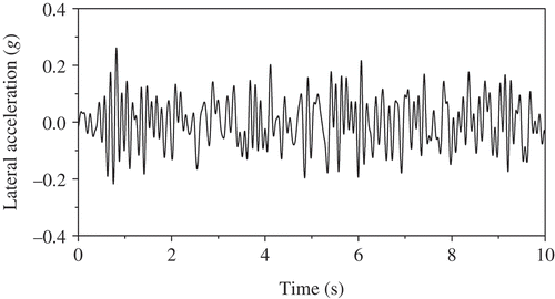 Figure 13. Lateral acceleration time history of bogie frame after 10 Hz low-pass filtering.