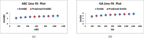 Figure 8. Line fit plot of different entropies for S(HXCmn).